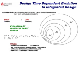 Design Time Dependent EvolutionDesign Time Dependent Evolution
In Integrated DesignIn Integrated Design
ASSUMPTION: INTERCONNECTION TOPOLOGY FIXED, SUBPROCESS MODELS
MAY HAVE VARIABLE COMPLEXITY
EARLY
(simple)
LATE
(complex)
EVOLUTION OF
MODELS IN EARLY
DESIGN
 = 0
  1  2  3  …
   0
ISSUES:
 MODELLING IN EARLY – LATE DESIGN:
AN EVOLUTIONARY STRUCTURAL PROCESSES
 VARIABLE DIMENSIONALITY MODELLING
 VARIABLE COMPLEXITY MODELLING
0


1
k



 