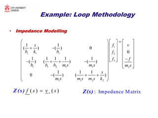 Example: Loop Methodology
•• Impedance ModellingImpedance Modelling
1
1 1 1 2
3
1 1 2 1 1 2
1 1 2 2
1 1
( ) ( ) 0
0
1 1 1 1 1
( ) ( ) ( )
1 1 1
0 ( ) ( )
s f v
b k b f
f f
b b b m s m s m s
s
m s m s m s k
     
      
     
     
           
  
 
   
 
( ) ( )sf s v sZ (s) Impedance M r x: at iZ(s)
 