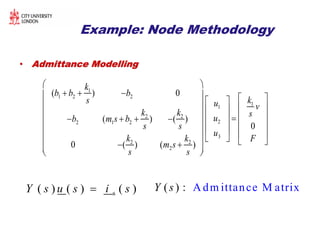 Example: Node Methodology
•• Admittance ModellingAdmittance Modelling
Adm ittance M atrix( ) :Y s
(b1  b2 
k1
s
) b2 0
b2 (m1s  b2 
k2
s
) (
k2
s
)
0 (
k2
s
) (m2s 
k2
s
)


















u1
u2
u3











k1
s
v
0
F












s( ) ( ) ( )Y s u s i s
 