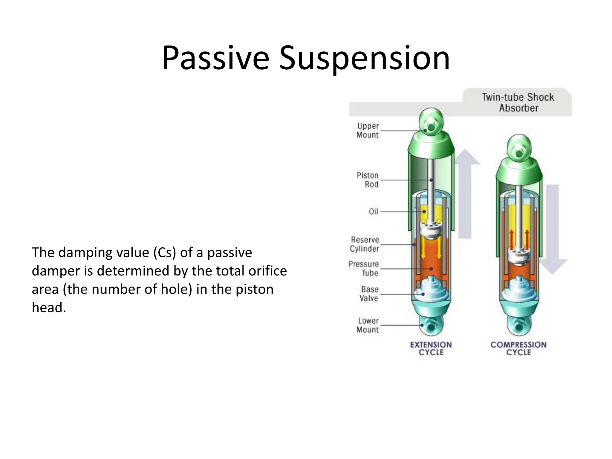 passive-semi-active-and-active-suspension-system.pptx