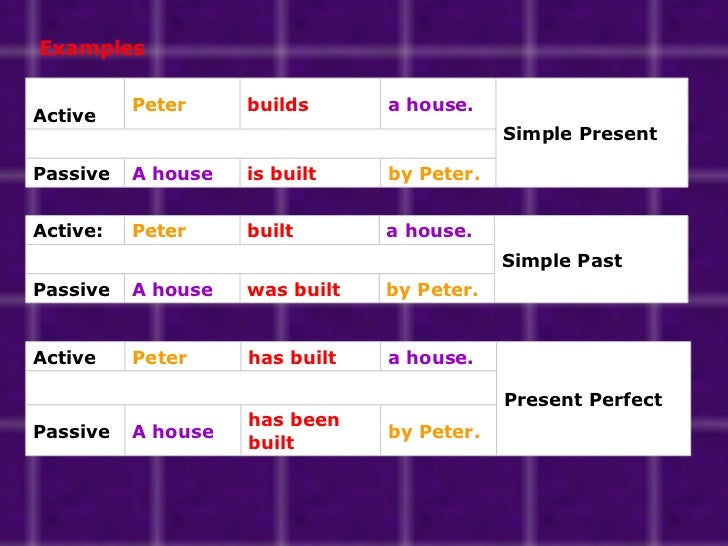 What Is Passive Form