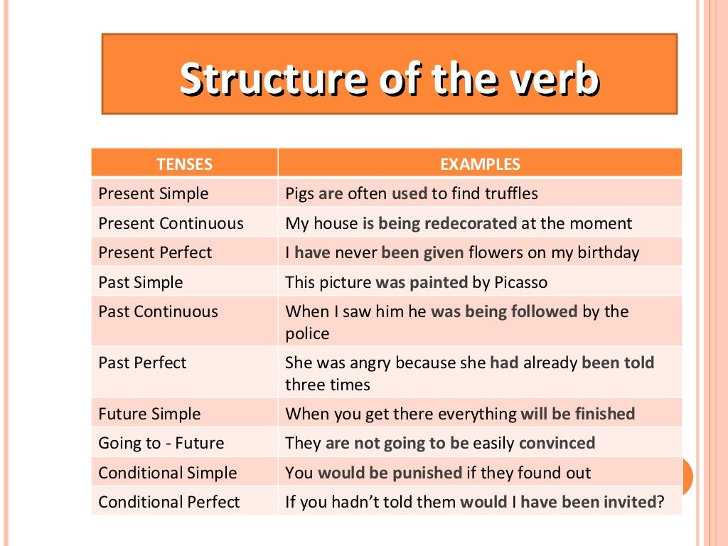 choice active vs passive voice choice active vs passive voice