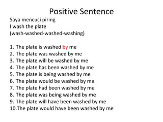 Positive Sentence
Saya mencuci piring
I wash the plate
(wash-washed-washed-washing)
1. The plate is washed by me
2. The plate was washed by me
3. The plate will be washed by me
4. The plate has been washed by me
5. The plate is being washed by me
6. The plate would be washed by me
7. The plate had been washed by me
8. The plate was being washed by me
9. The plate will have been washed by me
10.The plate would have been washed by me
 
