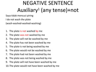 NEGATIVE SENTENCE
Auxiliary1
(any tense)+not
Saya tidak mencuci piring
I do not wash the plate
(wash-washed-washed-washing)
1. The plate is not washed by me
2. The plate was not washed by me
3. The plate will not be washed by me
4. The plate has not been washed by me
5. The plate is not being washed by me
6. The plate would not be washed by me
7. The plate had not been washed by me
8. The plate was not being washed by me
9. The plate will not have been washed by me
10.The plate would not have been washed by me
 