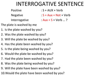 INTERROGATIVE SENTENCE
Positive : S + AUX + Verb
Negative : S + Aux + Not + Verb
Interrogative : Aux + S + Verb … ?
The plate is washed by me
1. Is the plate washed by you?
2. Was the plate washed by you?
3. Will the plate be washed by you?
4. Has the plate been washed by you?
5. Is the plate being washed by you?
6. Would the plate be washed by you?
7. Had the plate been washed by you?
8. Was the plate being washed by you?
9. Will the plate have been washed by you?
10.Would the plate have been washed by you?
 