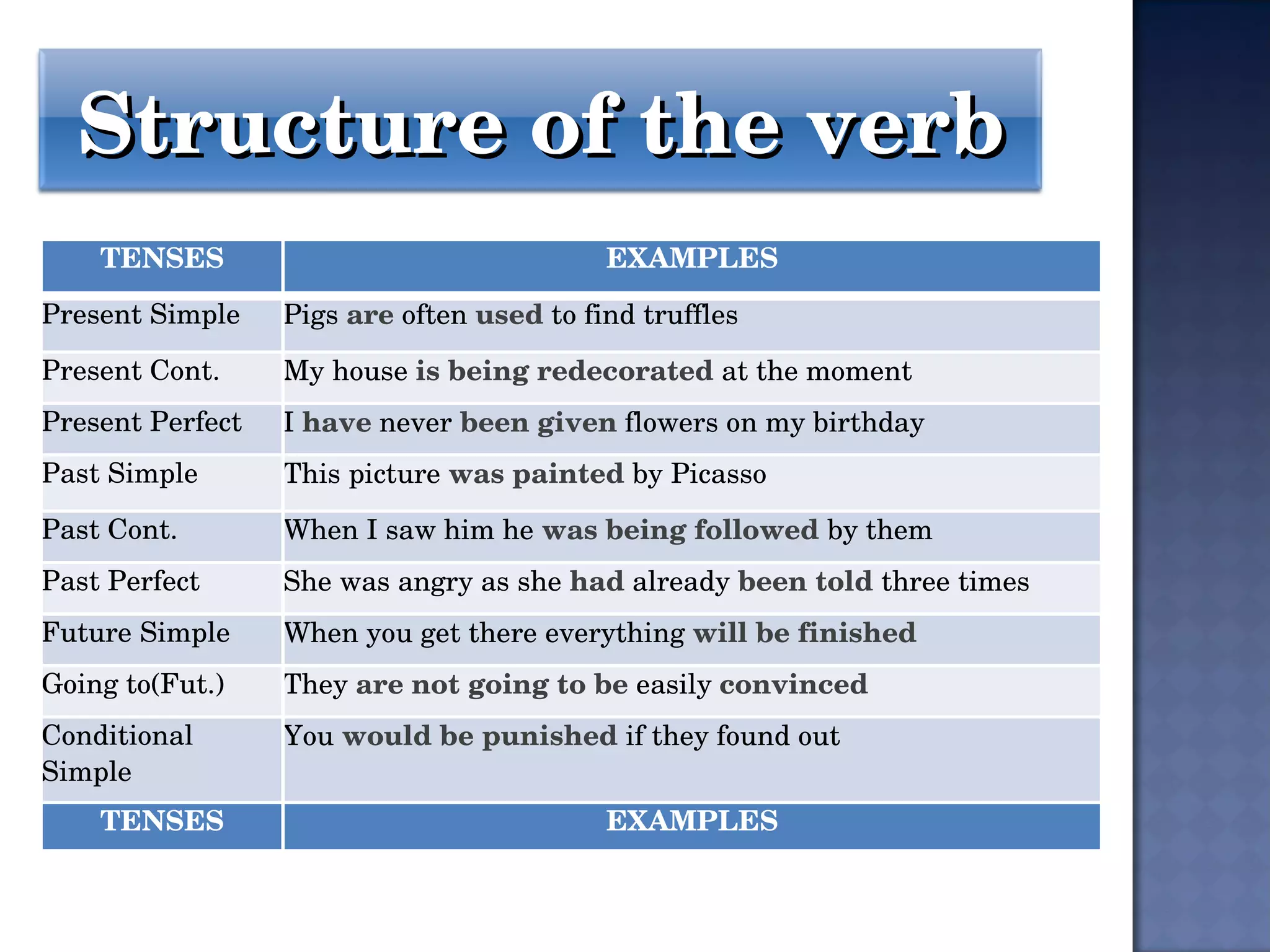 Passive Voice. Intermediate (Odp) | ODP