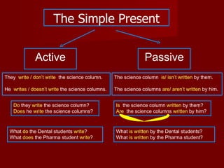 The Simple Present


             Active                                           Passive
They write / don’t write the science column.     The science column is/ isn’t written by them.

He writes / doesn’t write the science columns.   The science columns are/ aren’t written by him.


   Do they write the science column?             Is the science column written by them?
   Does he write the science columns?            Are the science columns written by him?



  What do the Dental students write?             What is written by the Dental students?
  What does the Pharma student write?            What is written by the Pharma student?
 