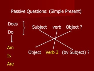 Passive Questions: (Simple Present)

Does
               Subject   verb   Object ?
Do


Am
             Object   Verb 3 (by Subject) ?
Is
Are
 
