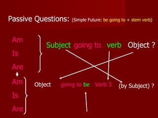 Passive Questions:   (Simple Future: be going to + stem verb)



 Am
           Subject going to verb Object ?
 Is
 Are

 Am    Object   going to be Verb 3          (by Subject) ?
 Is
 Are
 