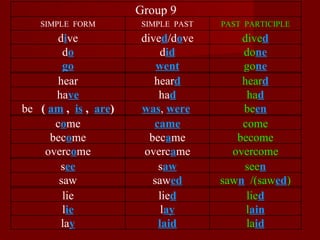 Group 9
   SIMPLE FORM         SIMPLE PAST   PAST PARTICIPLE
      dive             dived/dove        dived
        do                 did           done
        go                 went          gone
       hear               heard          heard
      have                 had            had
be ( am , is , are)    was, were         been
      come                came           come
     become              became         become
    overcome            overcame       overcome
       see                 saw           seen
       saw                sawed      sawn /(sawed)
        lie                lied           lied
        lie                 lay           lain
       lay                 laid           laid
 