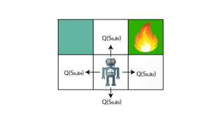 PASSIVE AND ACTIVE REINFORCEMENT LEARNING | PDF