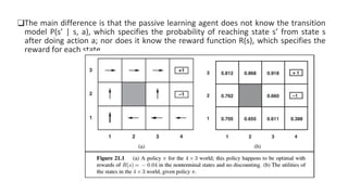 PASSIVE AND ACTIVE REINFORCEMENT LEARNING | PDF
