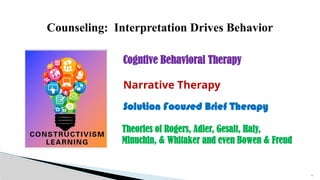 12
Cogntive Behavioral Therapy
Narrative Therapy
Solution Focused Brief Therapy
Theories of Rogers, Adler, Gesalt, Haly,
Minuchin, & Whitaker and even Bowen & Freud
Counseling: Interpretation Drives Behavior
 