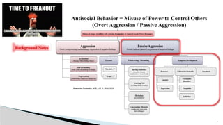 23
Demetrios Peratsakis, ACS, LPC © 2014, 2024
Antisocial Behavior = Misuse of Power to Control Others
(Overt Aggression / Passive Aggression)
Background Notes
 