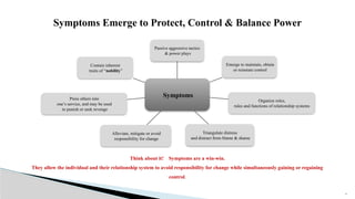Ready for a
Mind Blower?!
Symptoms
Passive aggressive tactics
& power plays
Emerge to maintain, obtain
or reinstate control
Organize roles,
rules and functions of relationship systems
Triangulate distress
and distract from blame & shame
Alleviate, mitigate or avoid
responsibility for change
Press others into
one’s service, and may be used
to punish or seek revenge
Contain inherent
traits of “nobility”
31
Symptoms Emerge to Protect, Control & Balance Power
Think about it! Symptoms are a win-win.
They allow the individual and their relationship system to avoid responsibility for change while simultaneously gaining or regaining
control.
 