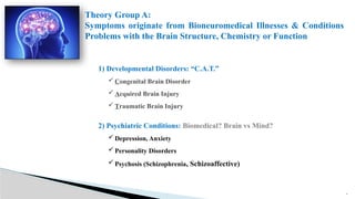 9
Theory Group A:
Symptoms originate from Bioneuromedical Illnesses & Conditions
Problems with the Brain Structure, Chemistry or Function
1) Developmental Disorders: “C.A.T.”
 Congenital Brain Disorder
 Acquired Brain Injury
 Traumatic Brain Injury
2) Psychiatric Conditions: Biomedical? Brain vs Mind?
 Depression, Anxiety
 Personality Disorders
 Psychosis (Schizophrenia, Schizoaffective)
 