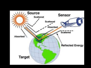 Passive and active sensors | PPTX