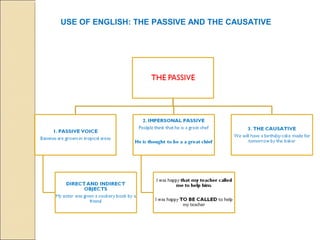 USE OF ENGLISH: THE PASSIVE AND THE CAUSATIVE 
 