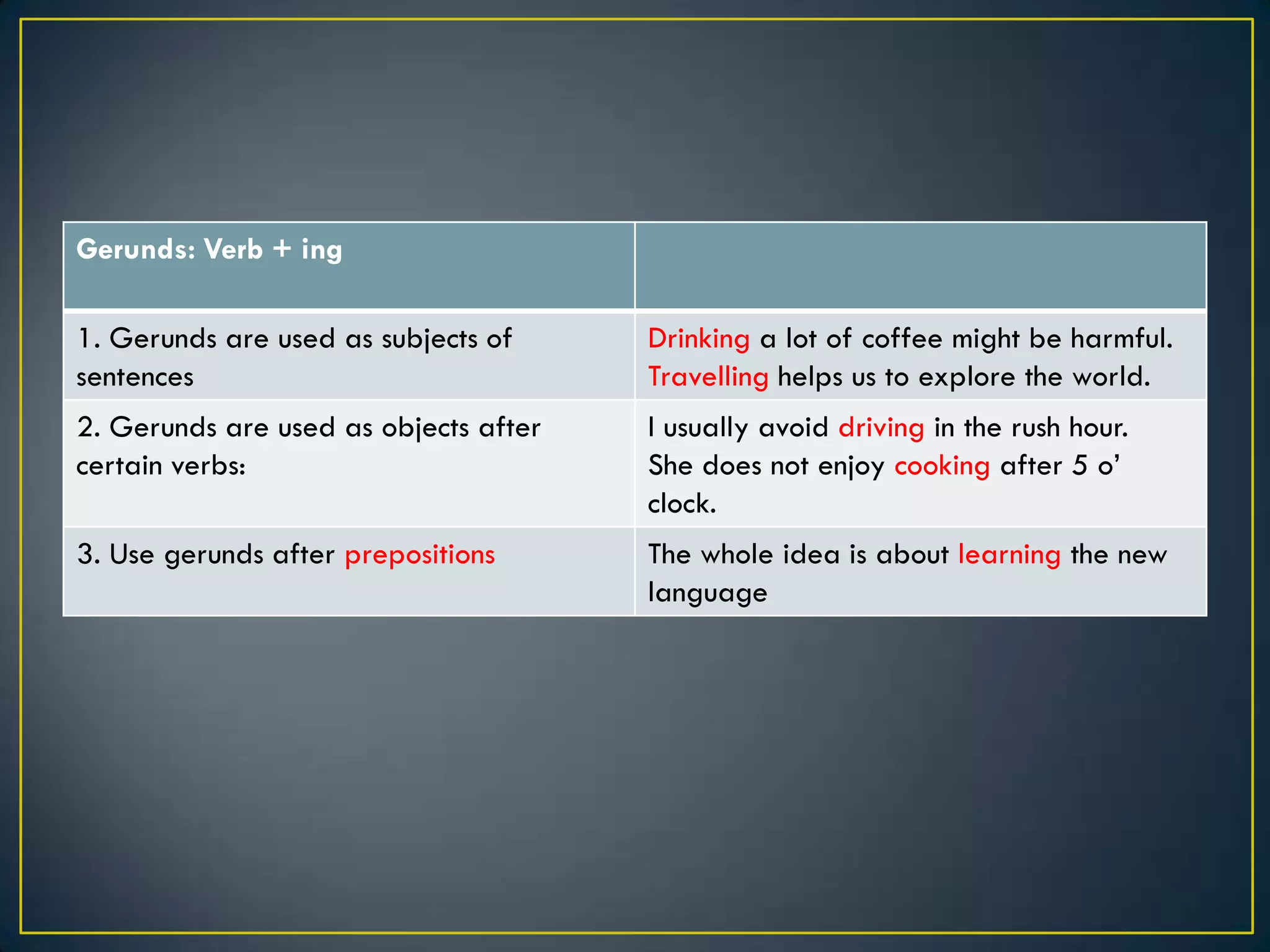 Gerunds: Verb + ing
1. Gerunds are used as subjects of
sentences
Drinking a lot of coffee might be harmful.
Travelling helps us to explore the world.
2. Gerunds are used as objects after
certain verbs:
I usually avoid driving in the rush hour.
She does not enjoy cooking after 5 o’
clock.
3. Use gerunds after prepositions The whole idea is about learning the new
language
 