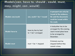 Passive and gerunds revision | PPT