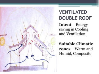 VENTILATED 
DOUBLE ROOF 
Intent − Energy 
saving in Cooling 
and Ventilation 
Suitable Climatic 
zones − Warm and 
Humid, Composite 
 