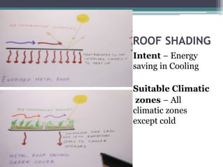 ROOF SHADING 
Intent − Energy 
saving in Cooling 
Suitable Climatic 
zones − All 
climatic zones 
except cold 
 