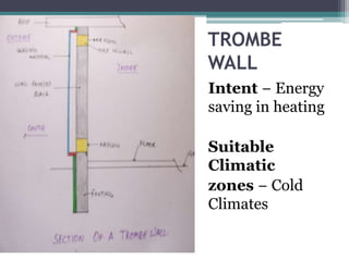 TROMBE 
WALL 
Intent − Energy 
saving in heating 
Suitable 
Climatic 
zones − Cold 
Climates 
 