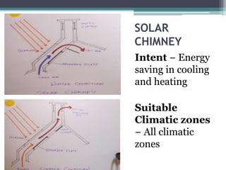 SOLAR 
CHIMNEY 
Intent − Energy 
saving in cooling 
and heating 
Suitable 
Climatic zones 
− All climatic 
zones 
 