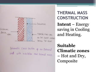 THERMAL MASS 
CONSTRUCTION 
Intent − Energy 
saving in Cooling 
and Heating. 
Suitable 
Climatic zones 
− Hot and Dry, 
Composite 
 