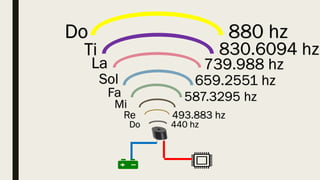 Do
Re
Mi
659.2551 hz
La
Ti
Do 880 hz
830.6094 hz
739.988 hz
493.883 hz
Sol
Fa 587.3295 hz
440 hz
 