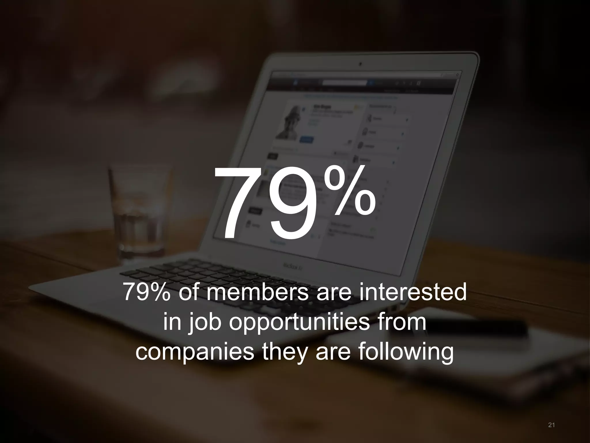 79%
79% of members are interested
in job opportunities from
companies they are following
21
 