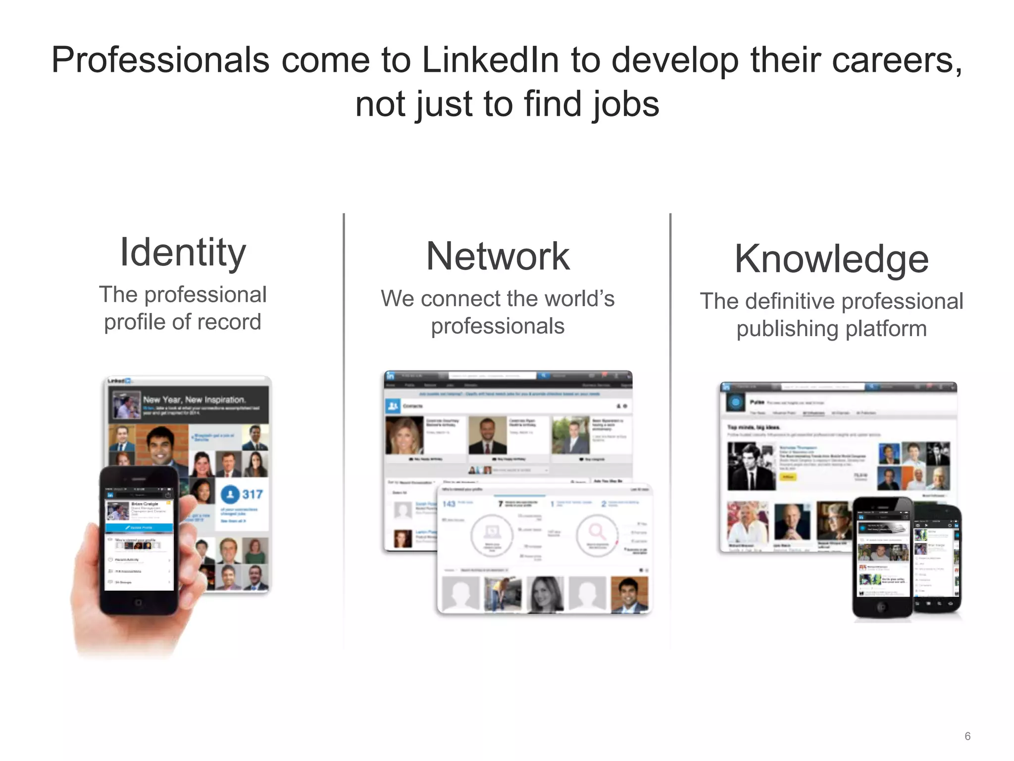 Knowledge
The definitive professional
publishing platform
Network
We connect the world’s
professionals
Identity
The professional
profile of record
Professionals come to LinkedIn to develop their careers,
not just to find jobs
6
 