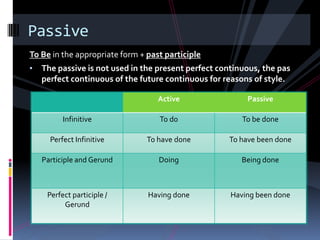 Passive & causative | PPTX