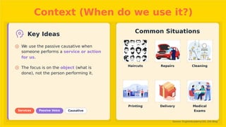 Context (When do we use it?)
Common Situations
Key Ideas
We use the passive causative when
someone performs a service or action
for us.
Haircuts Repairs Cleaning
The focus is on the object (what is
done), not the person performing it.
Printing Delivery Medical
Exams
Services Passive Voice Causative
Source: EnglishAcademy101, Ellii Blog
 