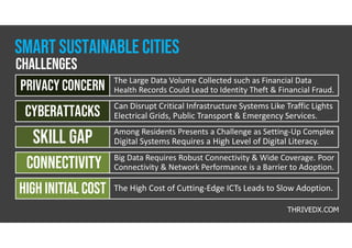 The Large Data Volume Collected such as Financial Data
Health Records Could Lead to Identity Theft & Financial Fraud.
PRIVACY concern
Can Disrupt Critical Infrastructure Systems Like Traffic Lights
Electrical Grids, Public Transport & Emergency Services.
CYBERATTACKS
Among Residents Presents a Challenge as Setting-Up Complex
Digital Systems Requires a High Level of Digital Literacy.
Skill Gap
Big Data Requires Robust Connectivity & Wide Coverage. Poor
Connectivity & Network Performance is a Barrier to Adoption.
Connectivity
The High Cost of Cutting-Edge ICTs Leads to Slow Adoption.
High initial cost
THRIVEDX.COM
Challenges
Smart Sustainable CITIES
 
