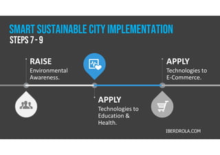 APPLY
Technologies to
Education &
Health.
APPLY
Technologies to
E-Commerce.
RAISE
Environmental
Awareness.
IBERDROLA.COM
steps 7-9
Smart Sustainable city implementation
 