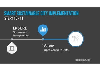 Allow
Open Access to Data.
ENSURE
Government
Transparency.
IBERDROLA.COM
steps 10-11
Smart Sustainable city implementation
 