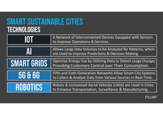 A Network of Interconnected Devices Equipped with Sensors
to Improve Operations & Services.
iot
Allows Large Data Volumes to be Analyzed for Patterns, which
are Used to Improve Predictions & Decision-Making.
ai
Optimize Energy Use by Utilizing Data to Detect Usage Changes
Providing Customers Control over Their Consumption.
SMART GRIDS
Fifth and Sixth Generation Networks Allow Smart City Systems
to Collect & Analyze Data from Various Sources in Real-Time.
5G & 6G
Robots & Unmanned Aerial Vehicles (UAVs) are Used in Cities
to Enhance Transportation, Surveillance & Manufacturing.
ROBOTICS
ITU.INT
TECHNOLOGIES
Smart Sustainable CITIES
 