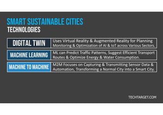 Uses Virtual Reality & Augmented Reality for Planning
Monitoring & Optimization of AI & IoT across Various Sectors.
Digital twin
ML can Predict Traffic Patterns, Suggest Efficient Transport
Routes & Optimize Energy & Water Consumption.
Machine learning
M2M Focuses on Capturing & Transmitting Sensor Data &
Automation, Transforming a Normal City into a Smart City.
MACHINE TO MACHINE
TECHTARGET.COM
TECHNOLOGIES
Smart Sustainable CITIES
 