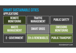 Remote
monitoring
traffic
management Public safety
waste
management Smart grids Emissions
monitoring
E - Government Evs & Renewables Public transport
RISHABHSOFT.COM
applications
Smart Sustainable CITIES
 