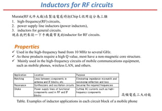 Inductors for RF circuits
Table. Examples of inductor applications in each circuit block of a mobile phone
高頻電感三大功能
Murata(RF元件大廠)在製造電感時把Chip L依用途分為三類
1. high-frequency(RF) circuits,
2. power supply line inductors (power inductors),
3. inductors for general circuits.
現在我們來談一下手機最常見的inductor for RF circuits.
 Used in the high-frequency band from 10 MHz to several GHz.
 As these products require a high Q value, most have a non-magnetic core structure.
 Mainly used in the high-frequency circuits of mobile communications equipment,
such as mobile phones, wireless LAN, and others.
Properties
 