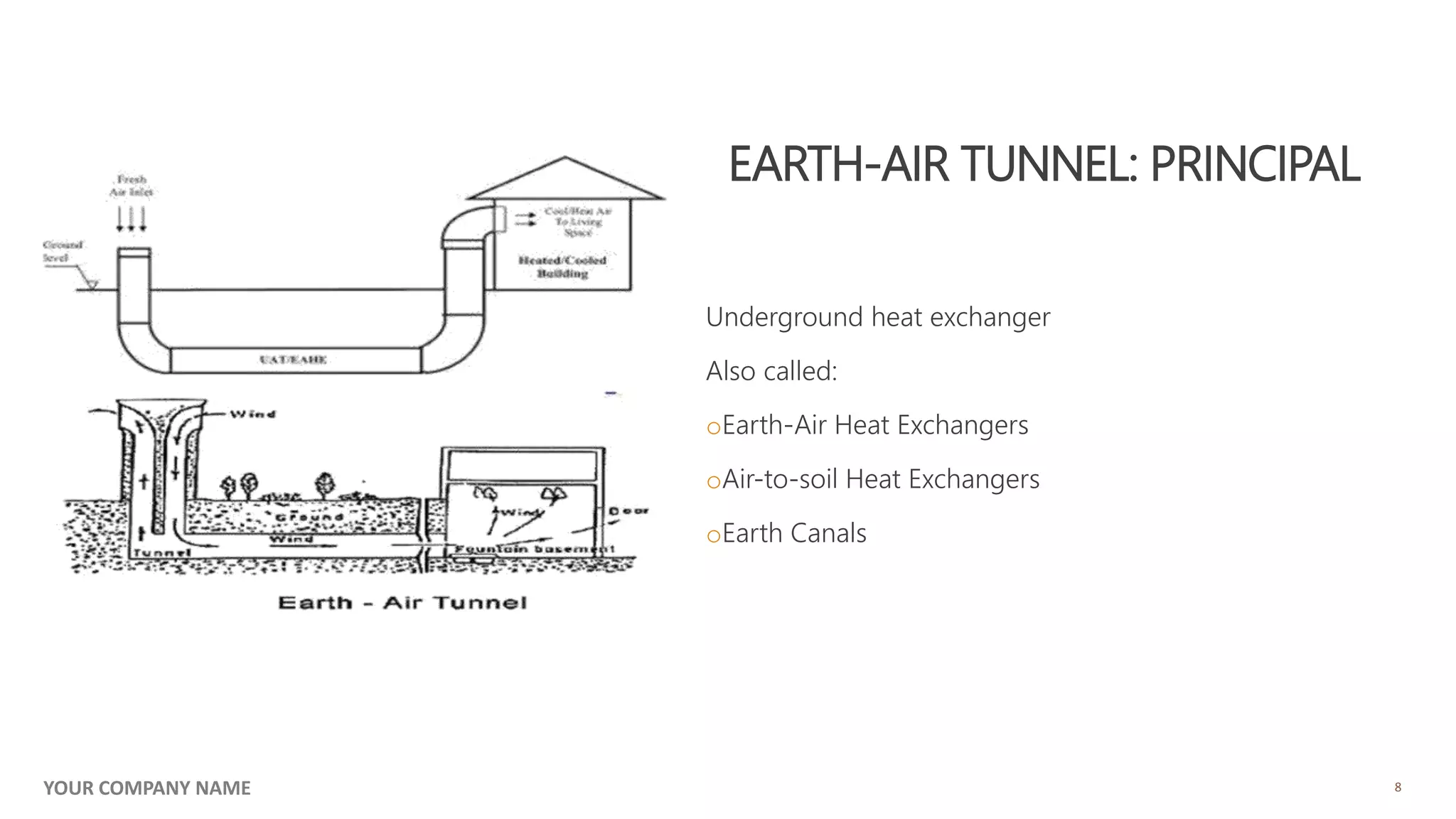 EARTH-AIR TUNNEL: PRINCIPAL
Underground heat exchanger
Also called:
oEarth-Air Heat Exchangers
oAir-to-soil Heat Exchangers
oEarth Canals
8YOUR COMPANY NAME
 