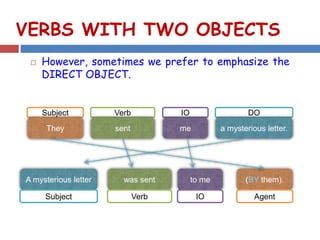VERBS WITH TWO OBJECTS
 However, sometimes we prefer to emphasize the
DIRECT OBJECT.
Subject
They
Verb
sent
IO
me
DO
a mysterious letter.
to me
IO
was sent
Verb
A mysterious letter
Subject
(BY them).
Agent
 