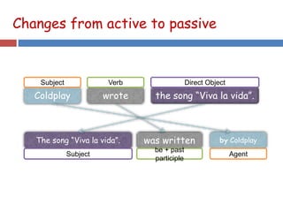 Coldplay wrote the song “Viva la vida”.
The song “Viva la vida”. was written by Coldplay
Subject
Agent
Verb
be + past
participle
Direct Object
Subject
Changes from active to passive
 