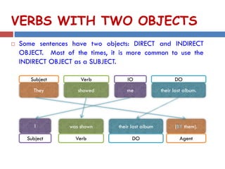 VERBS WITH TWO OBJECTS
 Some sentences have two objects: DIRECT and INDIRECT
OBJECT. Most of the times, it is more common to use the
INDIRECT OBJECT as a SUBJECT.
Subject
They
Verb
showed
IO
me
DO
their last album.
I
Subject
was shown
Verb
their last album
DO
(BY them).
Agent
 