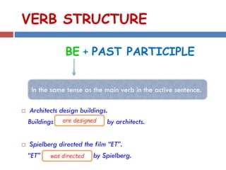 VERB STRUCTURE
BE + PAST PARTICIPLE
 Architects design buildings.
Buildings ____________ by architects.
 Spielberg directed the film “ET”.
“ET” _____________ by Spielberg.
In the same tense as the main verb in the active sentence.
are designed
was directed
 