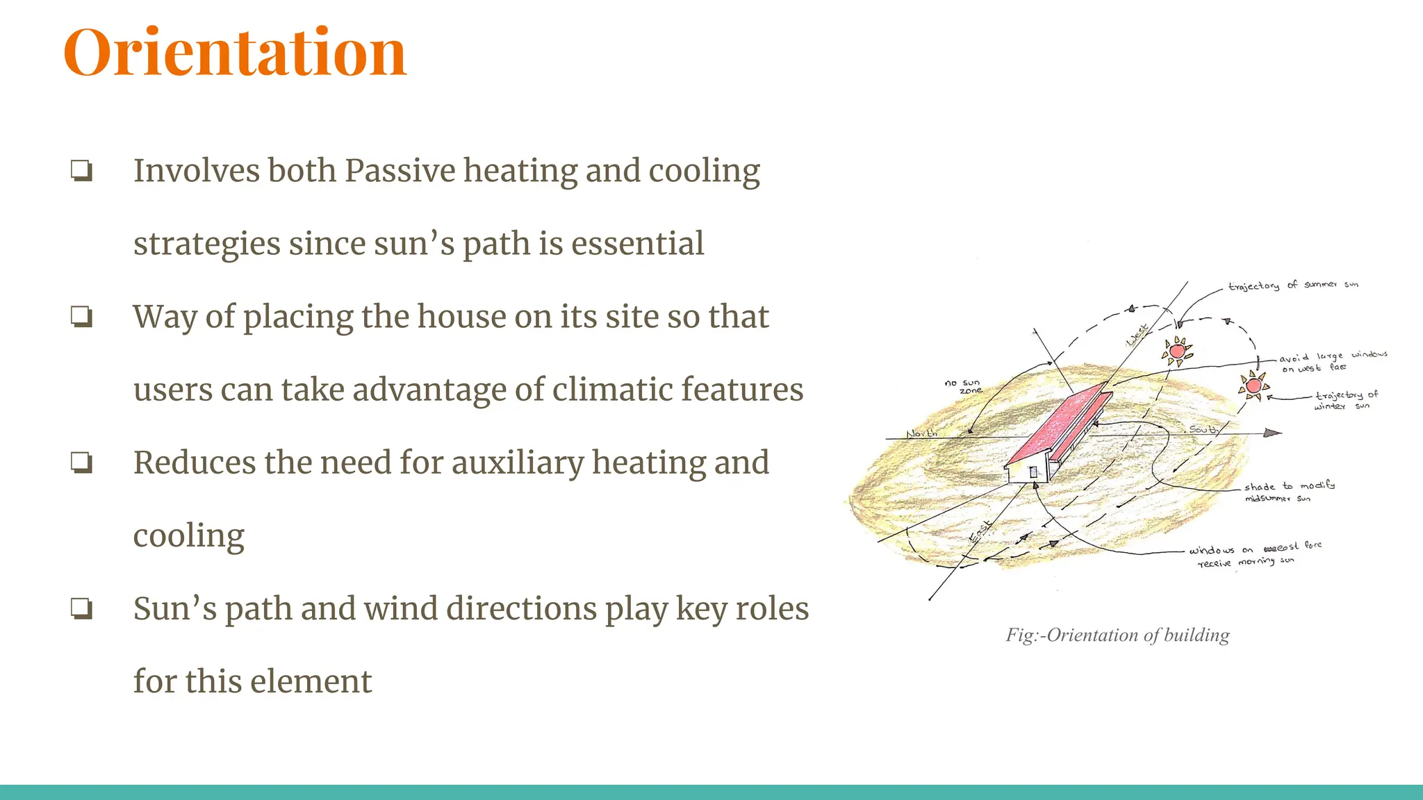 Orientation
❏ Involves both Passive heating and cooling
strategies since sun’s path is essential
❏ Way of placing the house on its site so that
users can take advantage of climatic features
❏ Reduces the need for auxiliary heating and
cooling
❏ Sun’s path and wind directions play key roles
for this element
Fig:-Orientation of building
 