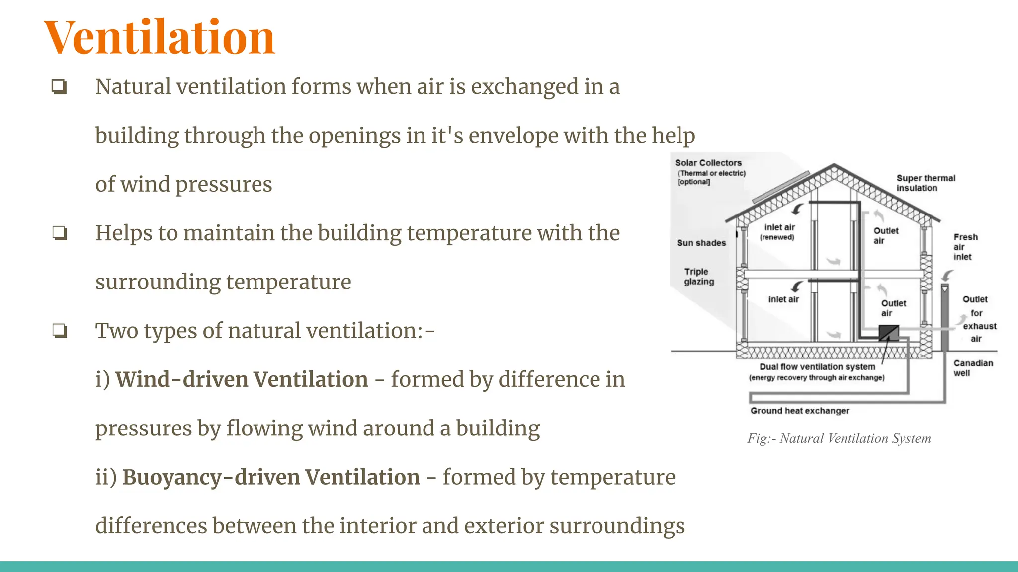 Ventilation
❏ Natural ventilation forms when air is exchanged in a
building through the openings in it's envelope with the help
of wind pressures
❏ Helps to maintain the building temperature with the
surrounding temperature
❏ Two types of natural ventilation:-
i) Wind-driven Ventilation - formed by difference in
pressures by ﬂowing wind around a building
ii) Buoyancy-driven Ventilation - formed by temperature
differences between the interior and exterior surroundings
Fig:- Natural Ventilation System
 