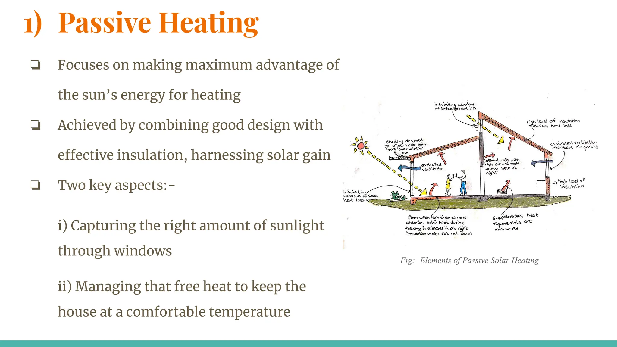 1) Passive Heating
❏ Focuses on making maximum advantage of
the sun’s energy for heating
❏ Achieved by combining good design with
effective insulation, harnessing solar gain
❏ Two key aspects:-
i) Capturing the right amount of sunlight
through windows
ii) Managing that free heat to keep the
house at a comfortable temperature
Fig:- Elements of Passive Solar Heating
 