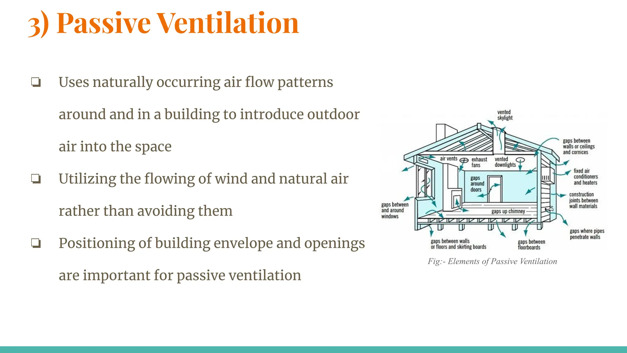 3) Passive Ventilation
❏ Uses naturally occurring air ﬂow patterns
around and in a building to introduce outdoor
air into the space
❏ Utilizing the ﬂowing of wind and natural air
rather than avoiding them
❏ Positioning of building envelope and openings
are important for passive ventilation
Fig:- Elements of Passive Ventilation
 
